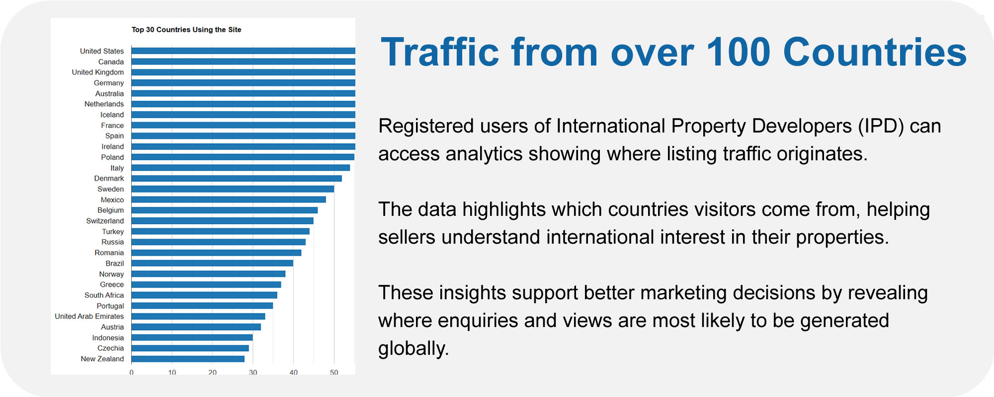 Analytics By Country